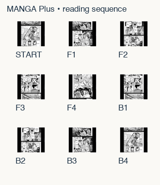 MANGA Plus nine-state filmstrip, labelled START, F1, F2, F3, F4, B1, B2, B3 and B4; dialogue deliberately reduced below reading size