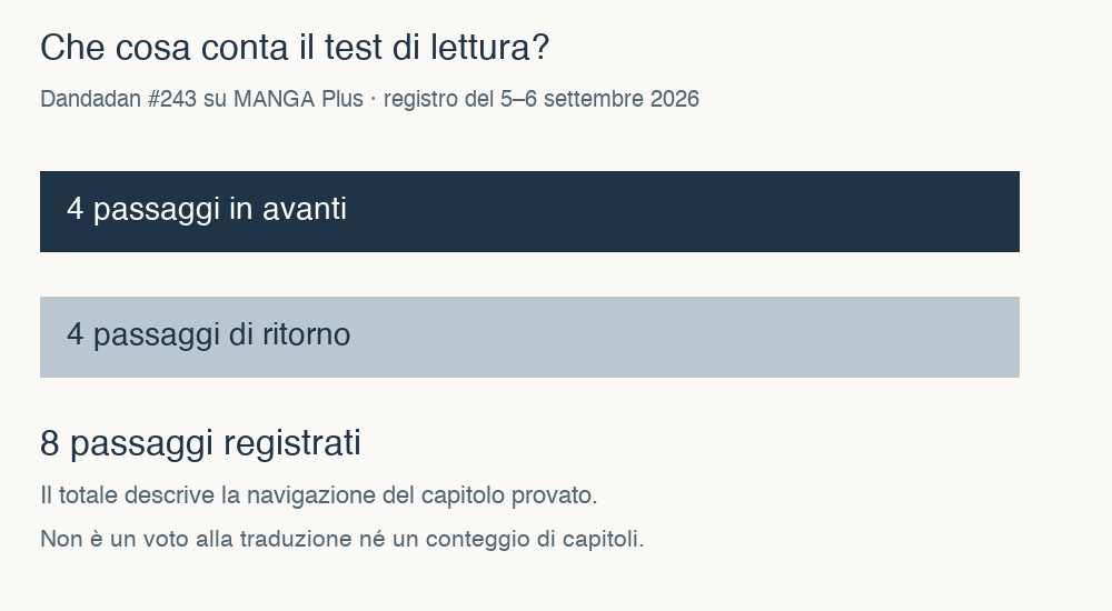 Grafico della sessione MANGA Plus: quattro passaggi in avanti e quattro di ritorno, otto in totale